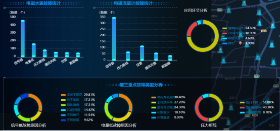 提升运维效率